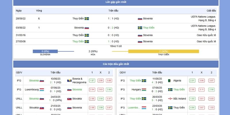 Soi kèo hiệp 1 trận Slovenia vs Thụy Điển
