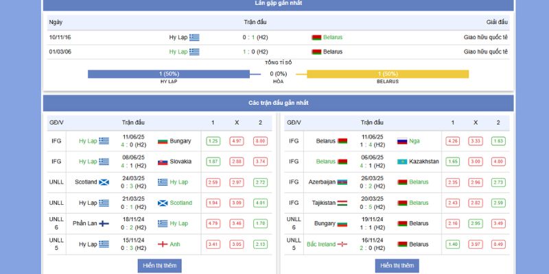 Soi kèo first half trận Hy Lạp vs Belarus