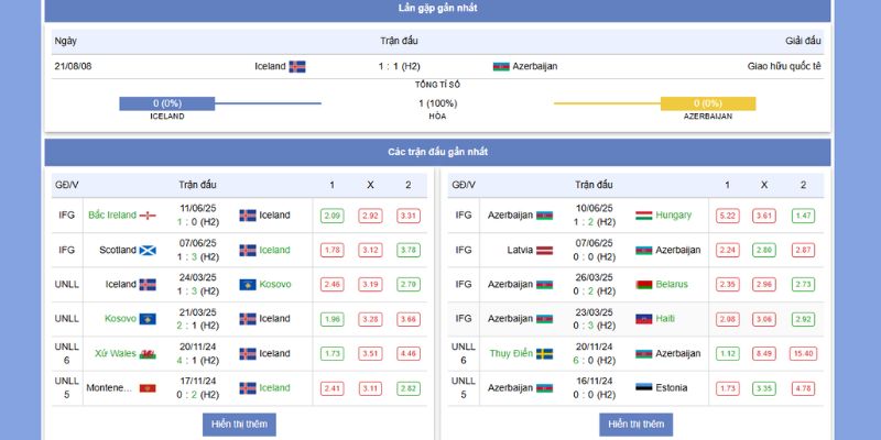 Thành tích và phong độ đối đấu giữa Iceland vs Azerbaijan