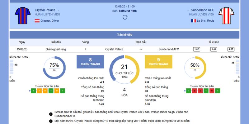 Chi tiết về trận đấu giữa Crystal Palace vs Sunderland AFC